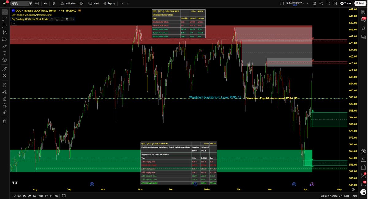 Day Trading GPS tweet media