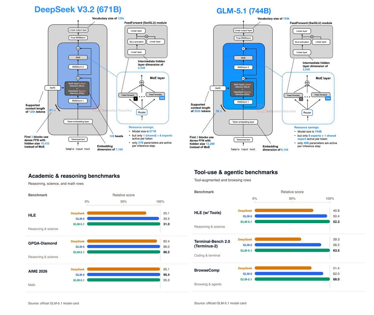 Sebastian Raschka tweet media