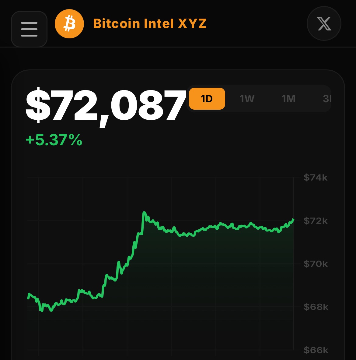 Bitcoin Intel XYZ tweet media