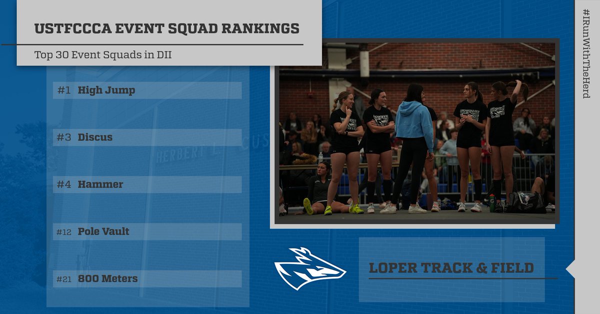 UNK Track & Field tweet media