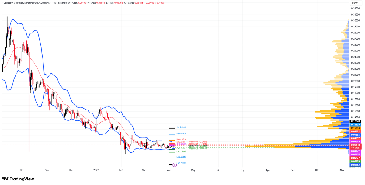 MbkCrypto's tweet image. Are you ready to dance?
#DOGEUSDT