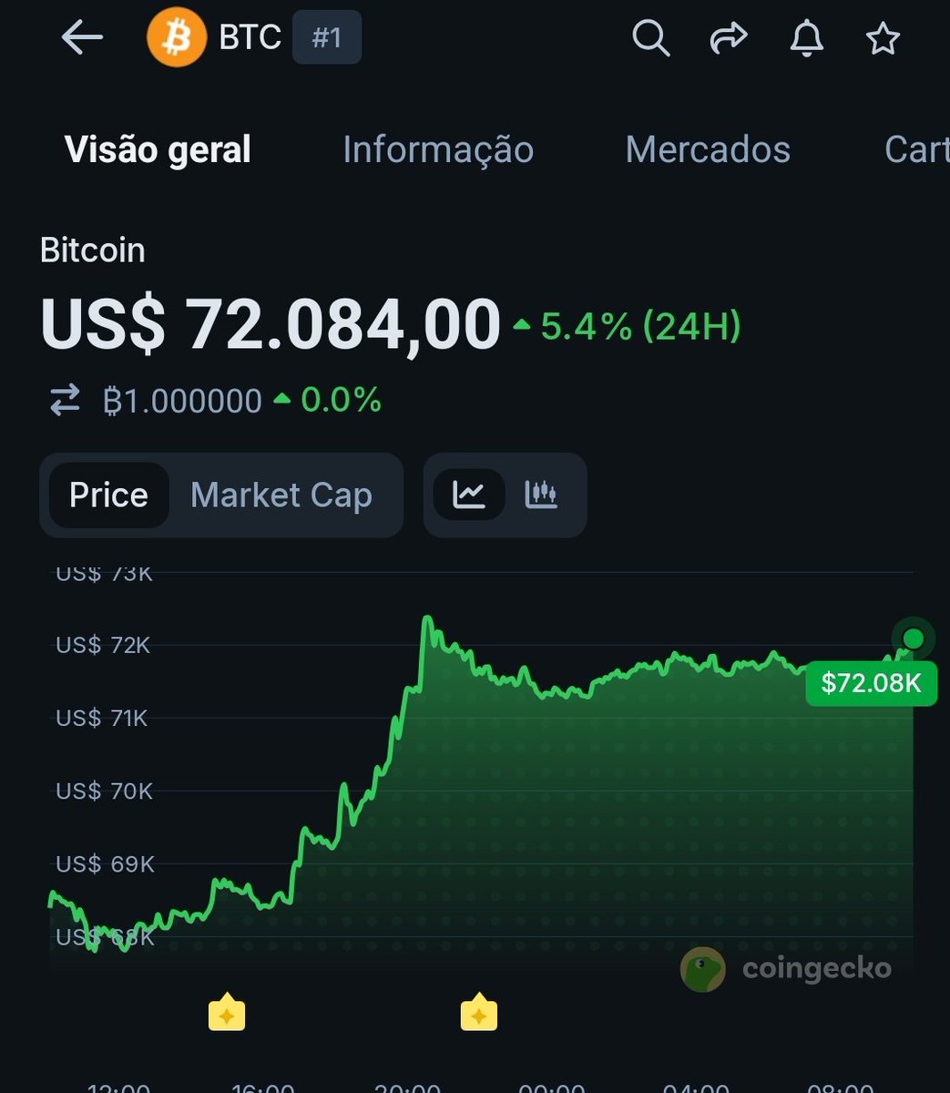 Voepa Bitcoin tweet media