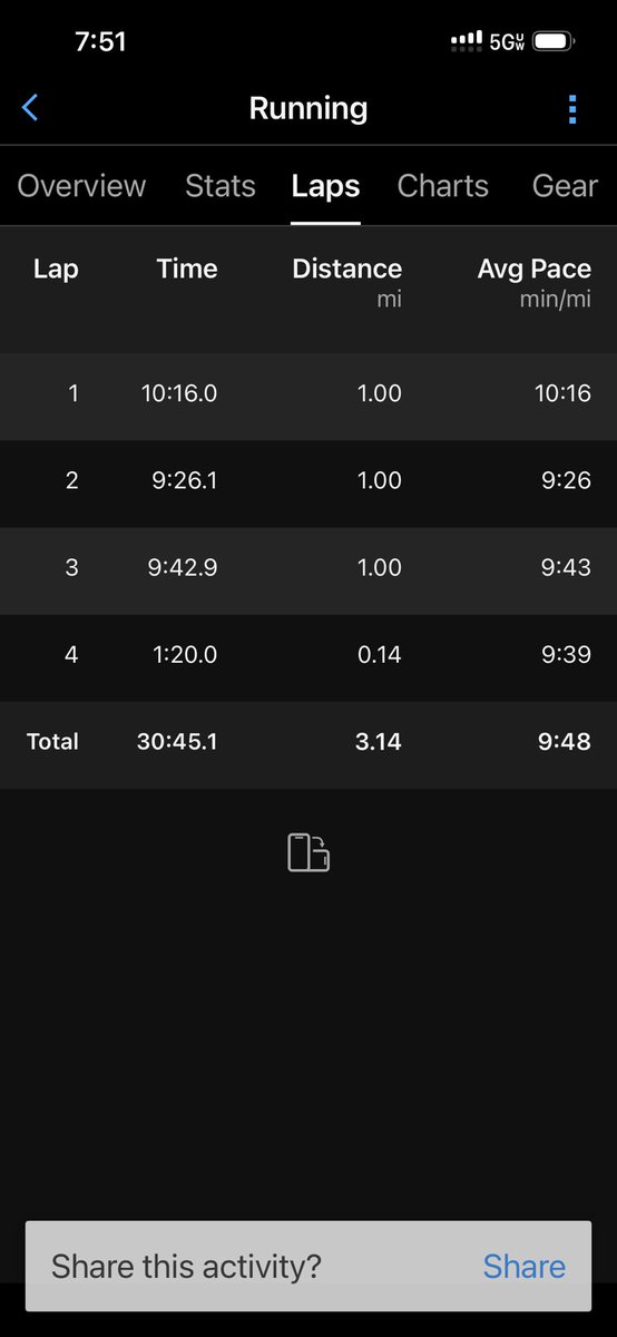 bigmattpaulsen's tweet image. Hello Humpday!! 4:30 am alarm went off and so do I! Got in a little stretch and off I went! 5k to start my day and that was pretty good! Run streak day 985 was pretty nice! Let’s get after it today! 👊#justkeepmoving #inspire #missbella #thisis61 #brooksrunning