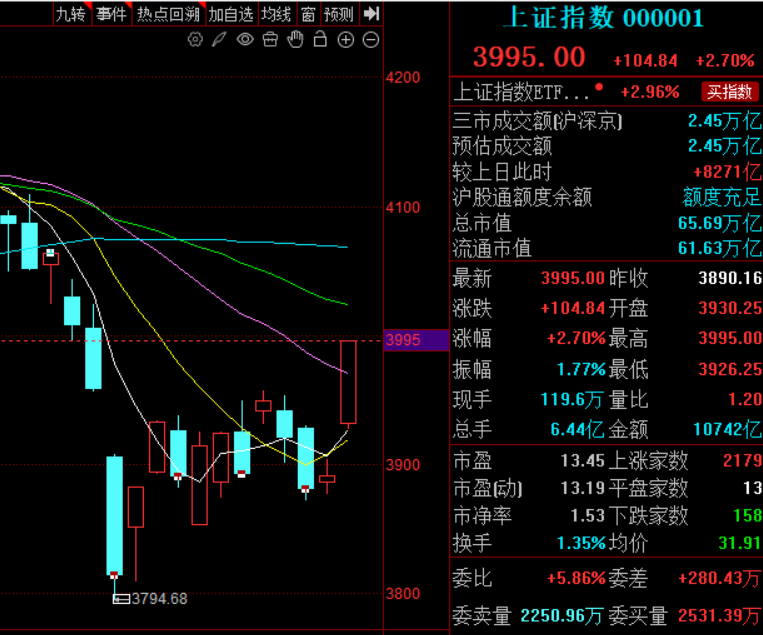 爱玩股票AiWanGuPiao tweet media