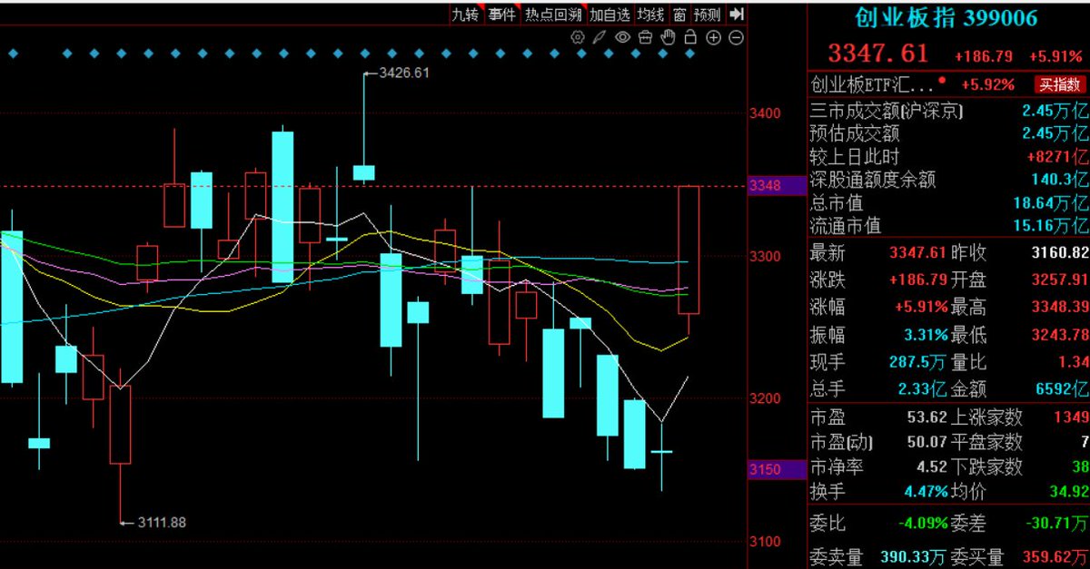 爱玩股票AiWanGuPiao tweet media