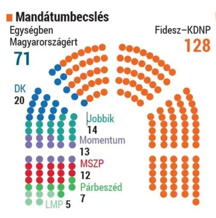 Szabadság1956🇺🇸 Слава Україні!🇺🇦 Tisza2026🇭🇺 tweet media
