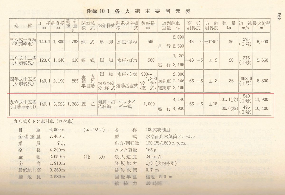 野戦重砲兵第4連隊上等兵とくぞう戦記 tweet media