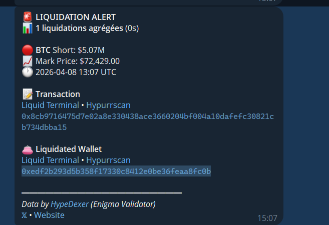 $25M liquidated from one single trader. Hyperliquid handled it as usual.

The victim: 0xedf2b293d5b358f17330c8412e0be36feaa8fc0b

<a href="/mlmabc/">MLM</a> who is this lucky guy?

Set up your own alert feed with liquid bot:
t.me/liquidterminal…
