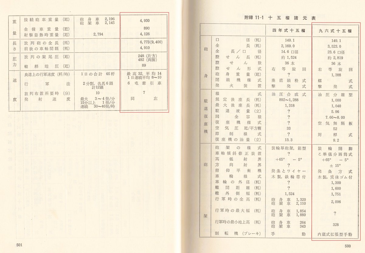 野戦重砲兵第4連隊上等兵とくぞう戦記 tweet media