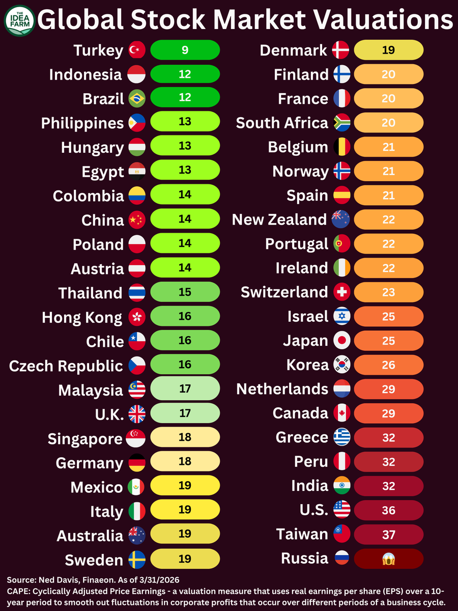 The Idea Farm tweet media