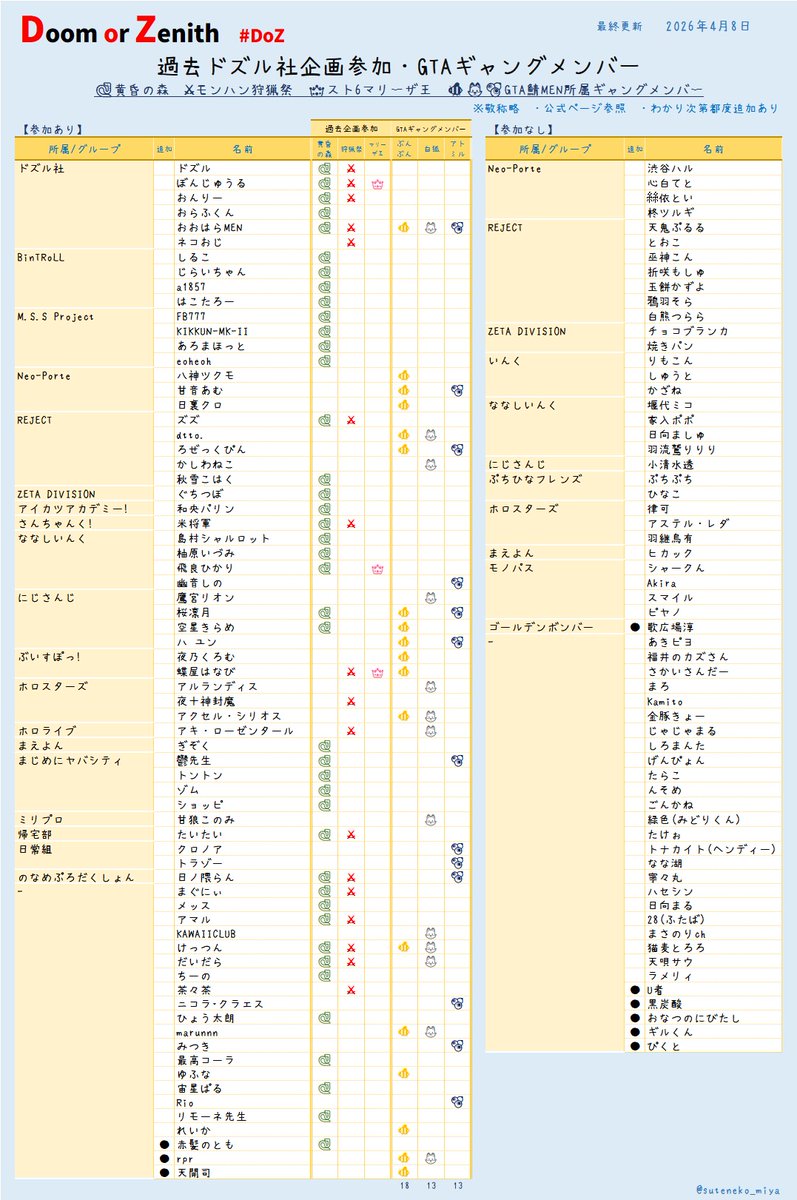 追加オーダー　見本一覧 DoZ 参加者まとめ～その2～ 2026.4.8修正 ※🦊🫐メンバー修正、記載もれ