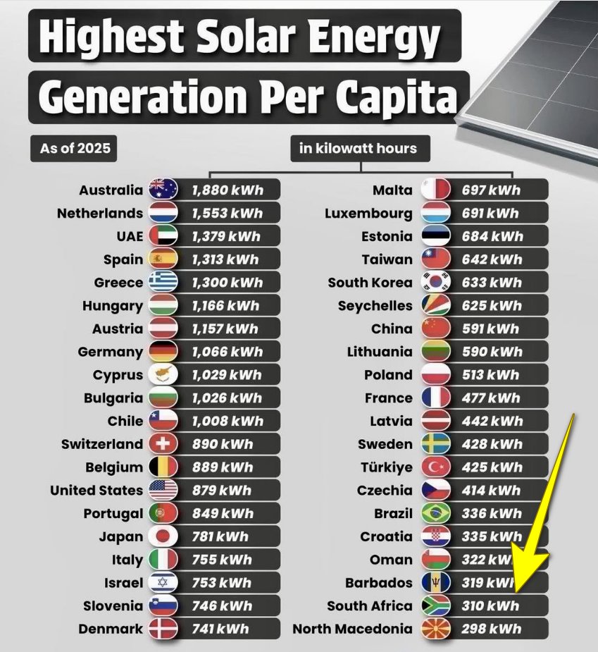 Mike Barker - MicroGrids Matter ! tweet media