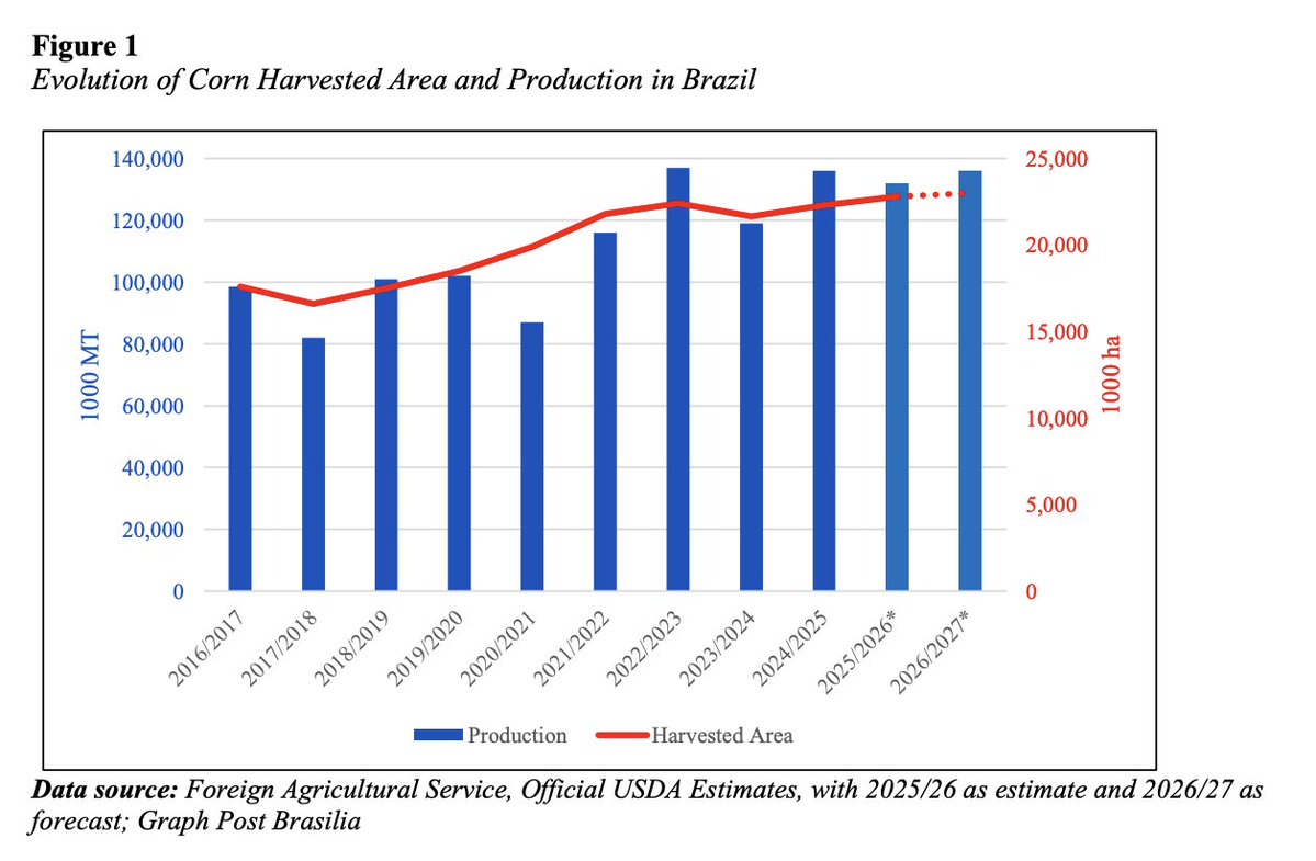 FarmPolicy tweet media