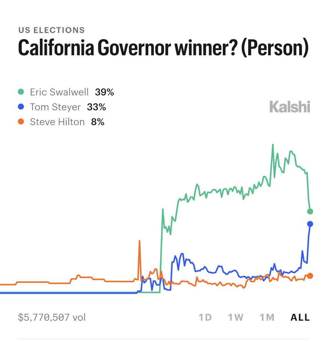 Benjamin Freeman tweet media