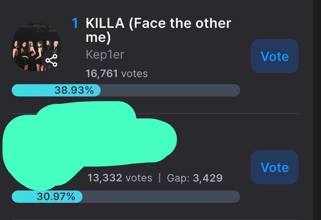 KEP1ER_FUNDING's tweet photo. Kep1ians! 

Please don’t forget to keep voting for our girls on Fancast! The gap is still big but the other fandom could always drop last minute. The voting ends in 18 hours. Please keep the gap wide! 

Let’s get the girls a first trophy https://t.co/3T80hLuMCM
