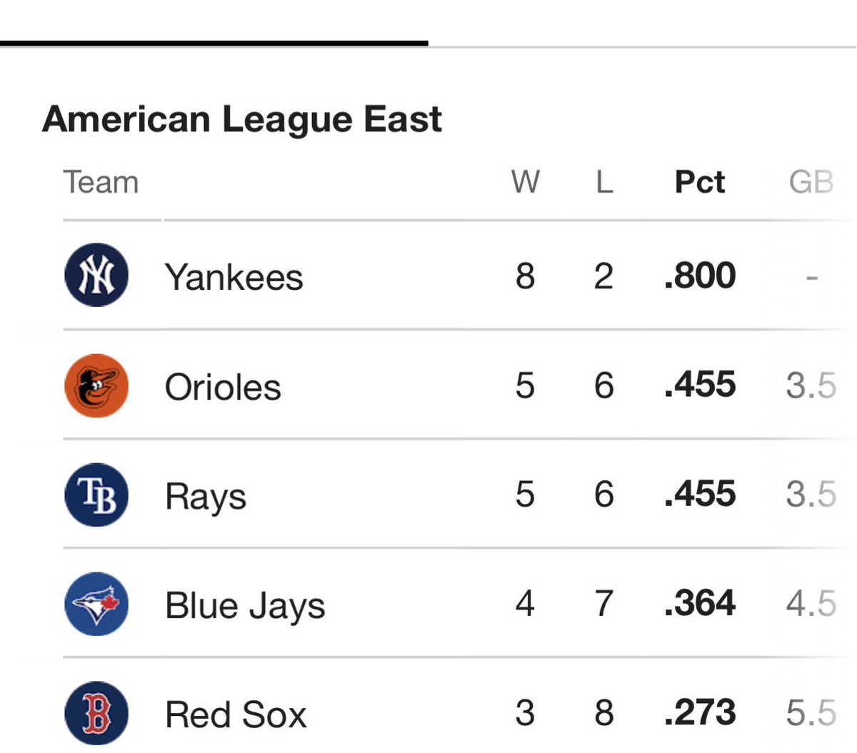 javien Los yankees tweet media