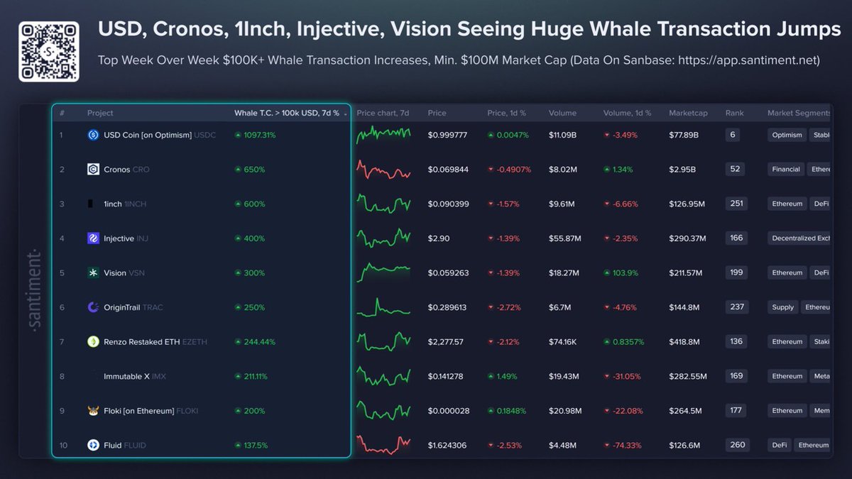 CoinDataFlow tweet media