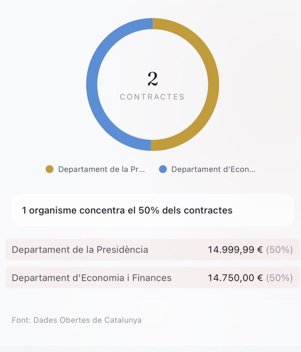 Guillem Dels Comptesclars tweet media