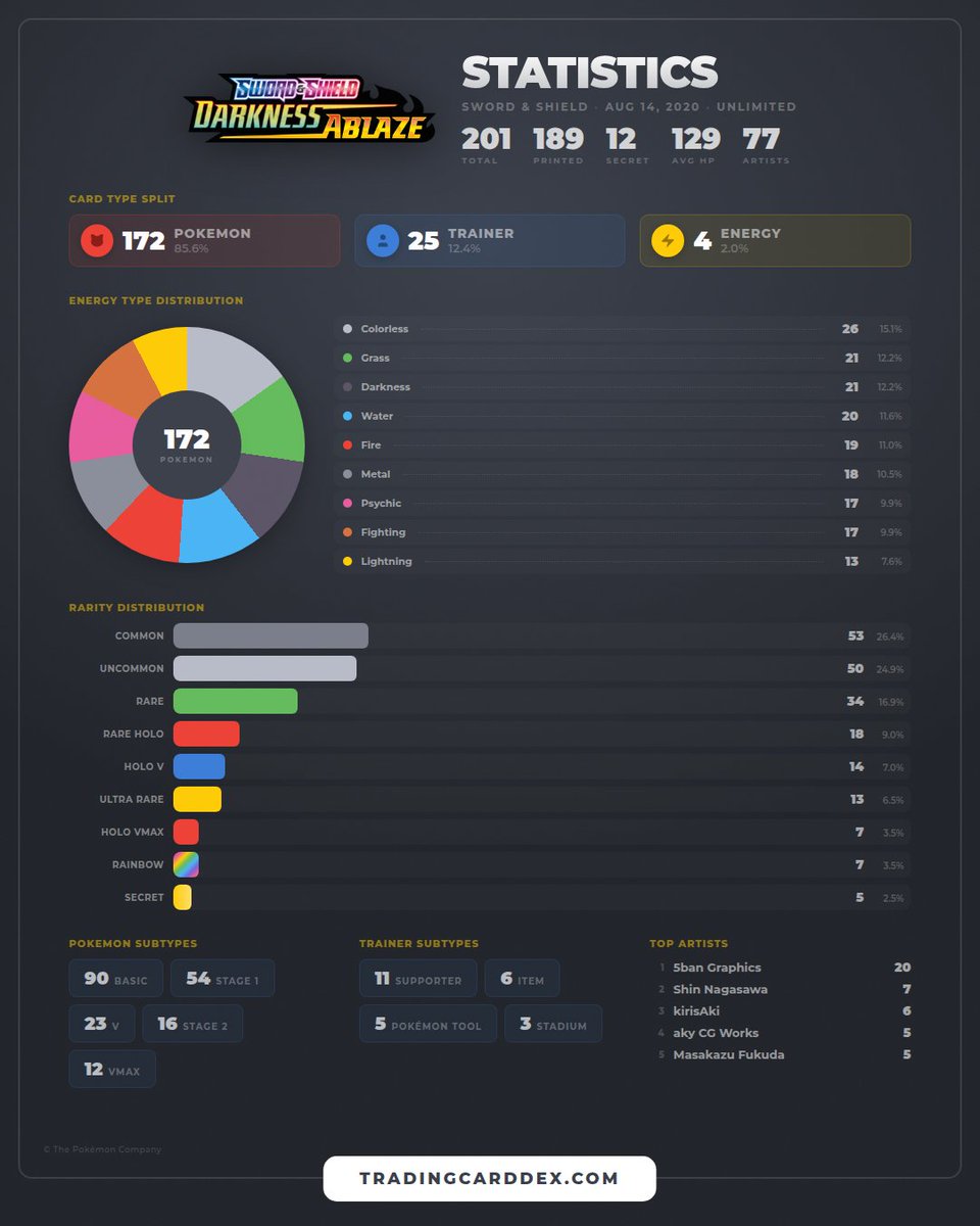 Trading Card Dex (@tradingcarddex) / Posts / X