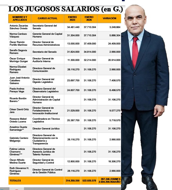 Cuarto Poder Py tweet media