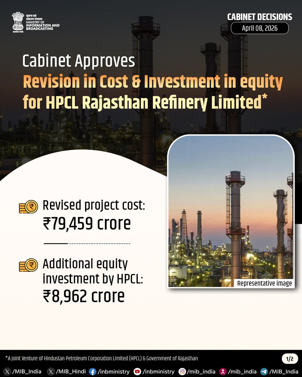 MIB_India's tweet image. The Union Cabinet has approved the revision of the HPCL Rajasthan Refinery Limited (HRRL) project cost from ₹43,129 crore to ₹79,459 crore &amp;amp; the additional equity investment of ₹8,962 crore by Hindustan Petroleum Corporation Limited (HPCL).

The project will lead to energy
