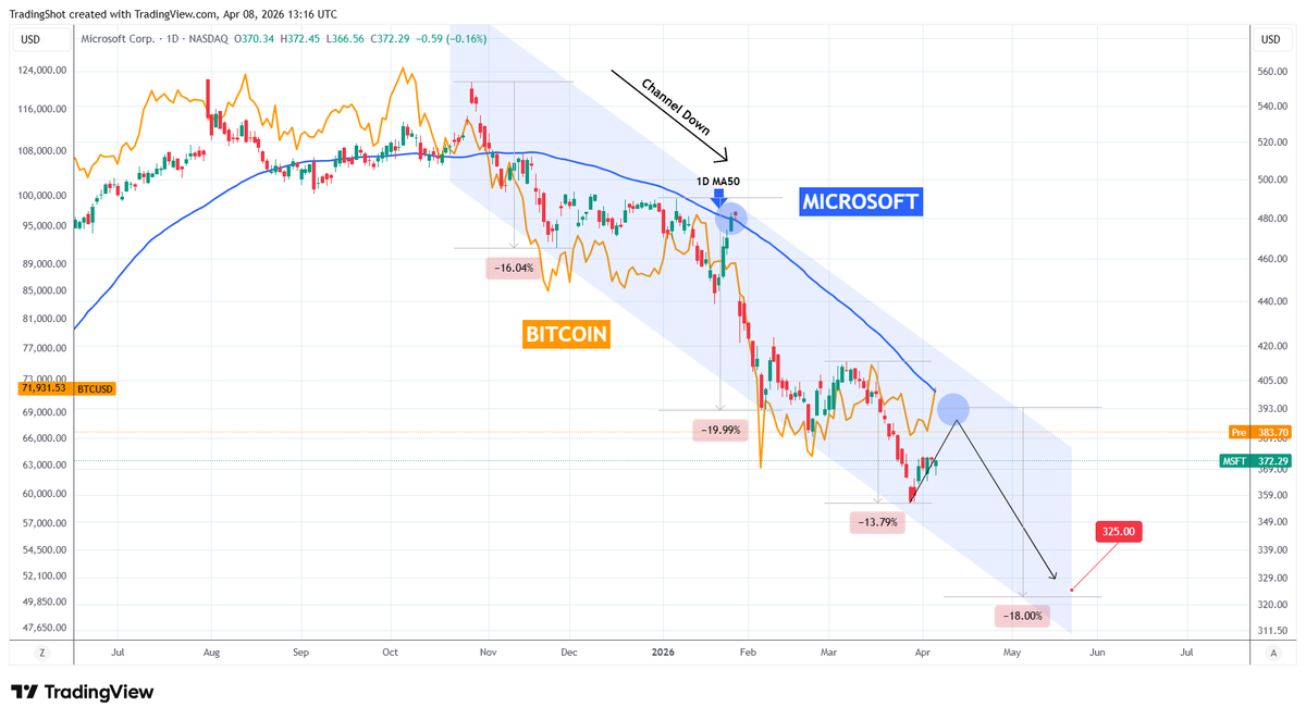 TradingShot tweet media