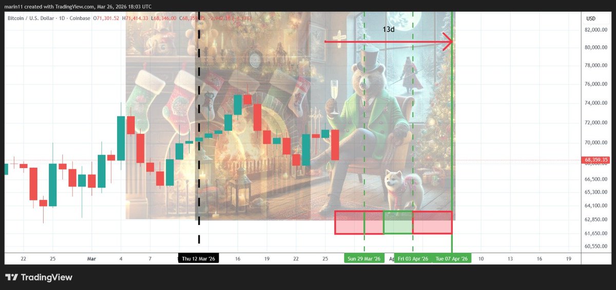 Marin decodes tweet media