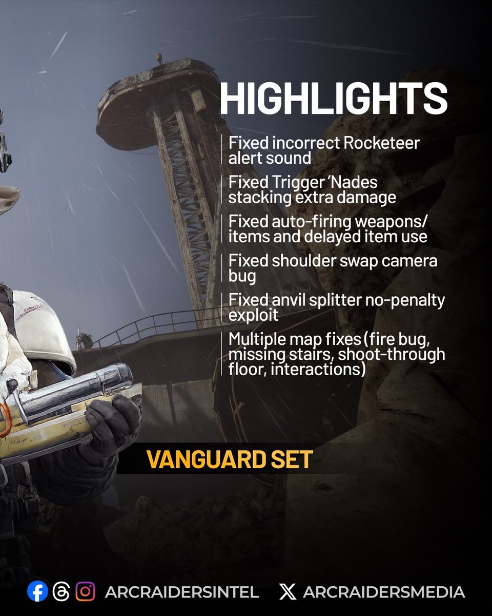 ARCRaidersMedia's tweet image. Patch 1.23.0 is LIVE. Restart your game to jump in.

Vanguard Set now available in the shop.

Bug Fixes

∙ Rocketeers using incorrect combat alert sounds fixed
∙ Trigger ’Nades no longer deal triple damage
∙ Auto-firing weapons/items + swap-use delay issues resolved
∙ Camera