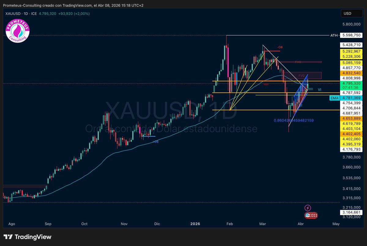Prometeus Consulting tweet media