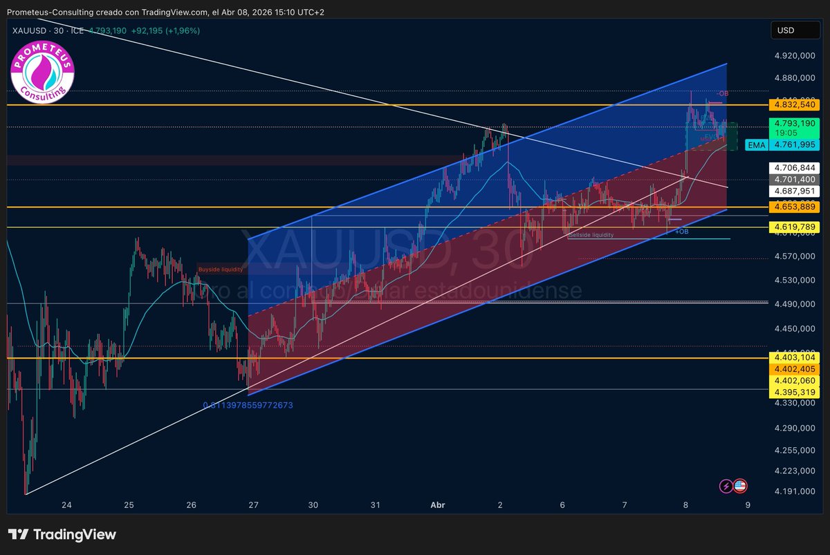 Prometeus Consulting tweet media