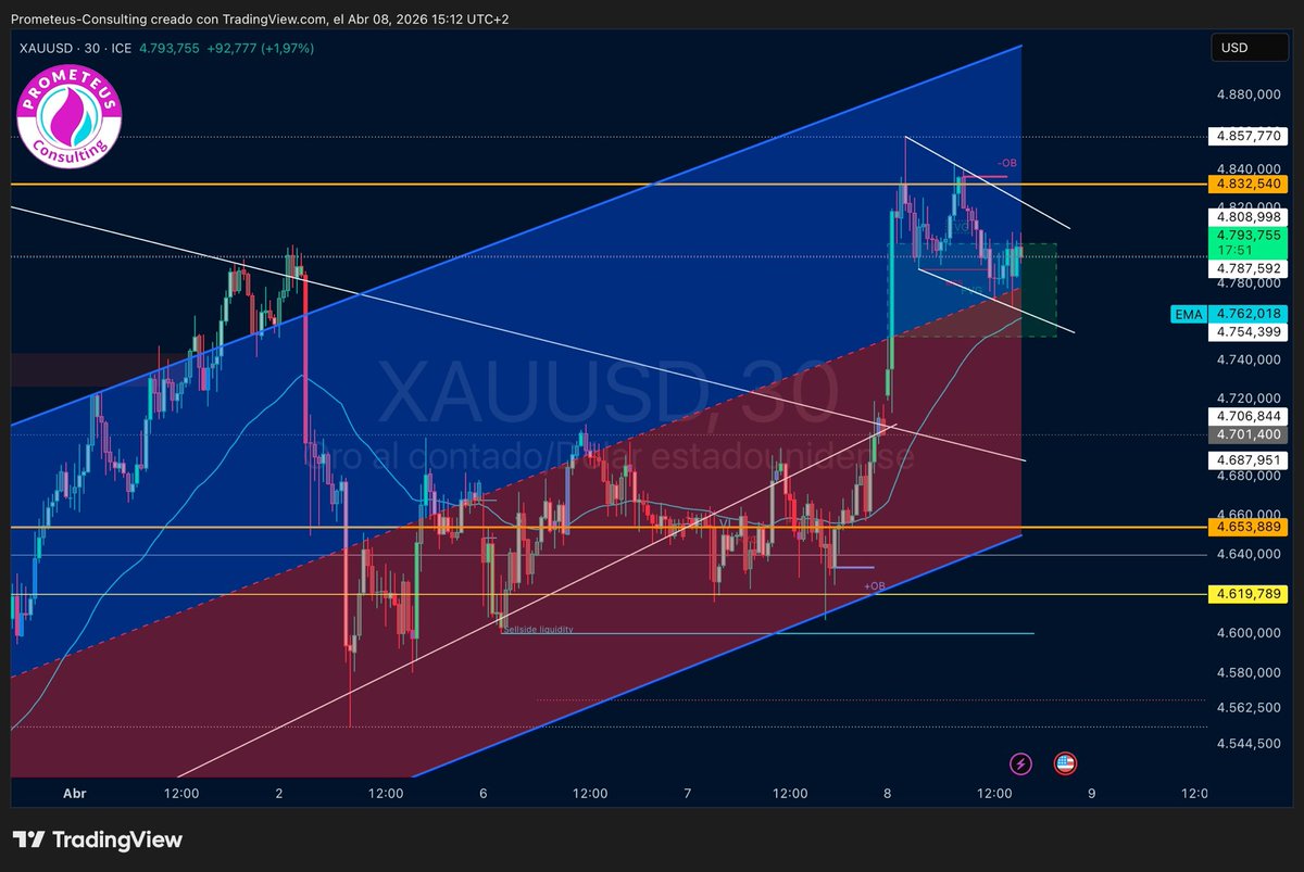 Prometeus Consulting tweet media