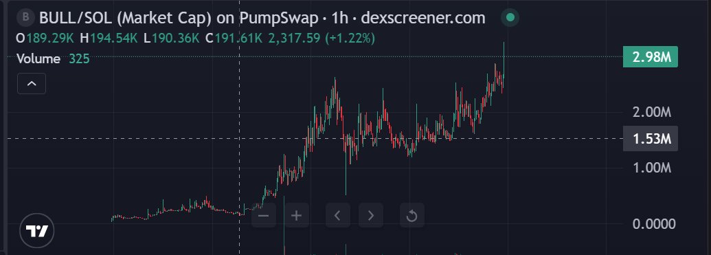 CoinSlato中国社区 tweet media