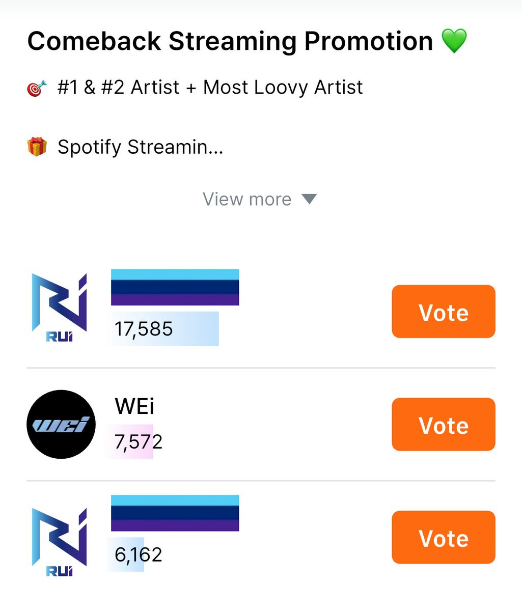 RUiReminders's tweet image. [🚨] WEi is in 2nd place! With more help, we might have a chance to win Spotify streams for "SAVE"!

🗳️ kooky.io/content/reward…
🎯 Top 2
🗓️ ~4/13 (11 AM KST)
🌟 How to earn Kookys: kooky.io/content/magazi…

#위아이 #WEi #SAVE @WEi__Official