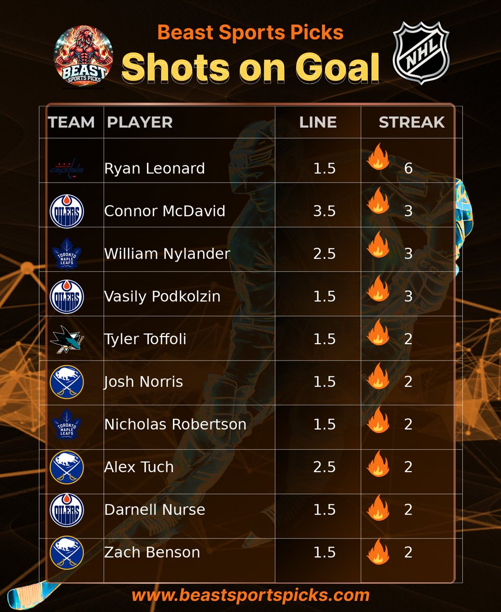 BeastPickPro's tweet photo. NHL 🏒🔥SHOTS ON GOAL STREAKS {4-08-26}
#NHLplayerprops #ShotsOnGoal #nhlpickstoday #bestpickstoday #BeastSportsPicks https://t.co/3IgxOB250i