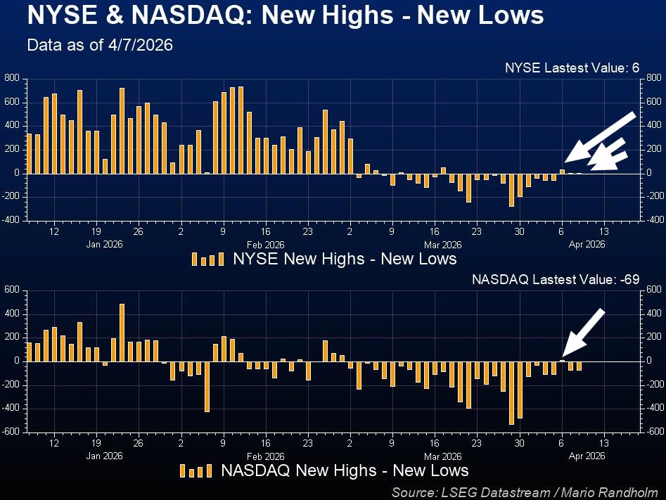 Mario Randholm tweet media