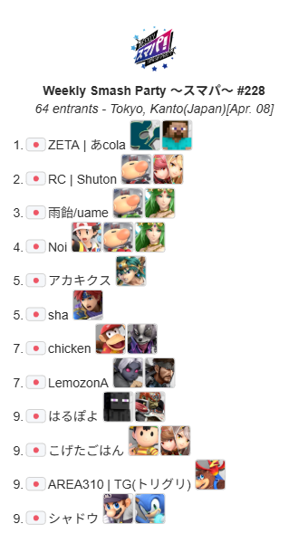 スマパ！#228 の結果です！ 🏆 ZETA | あcola @acola_Lui 🥈 RC