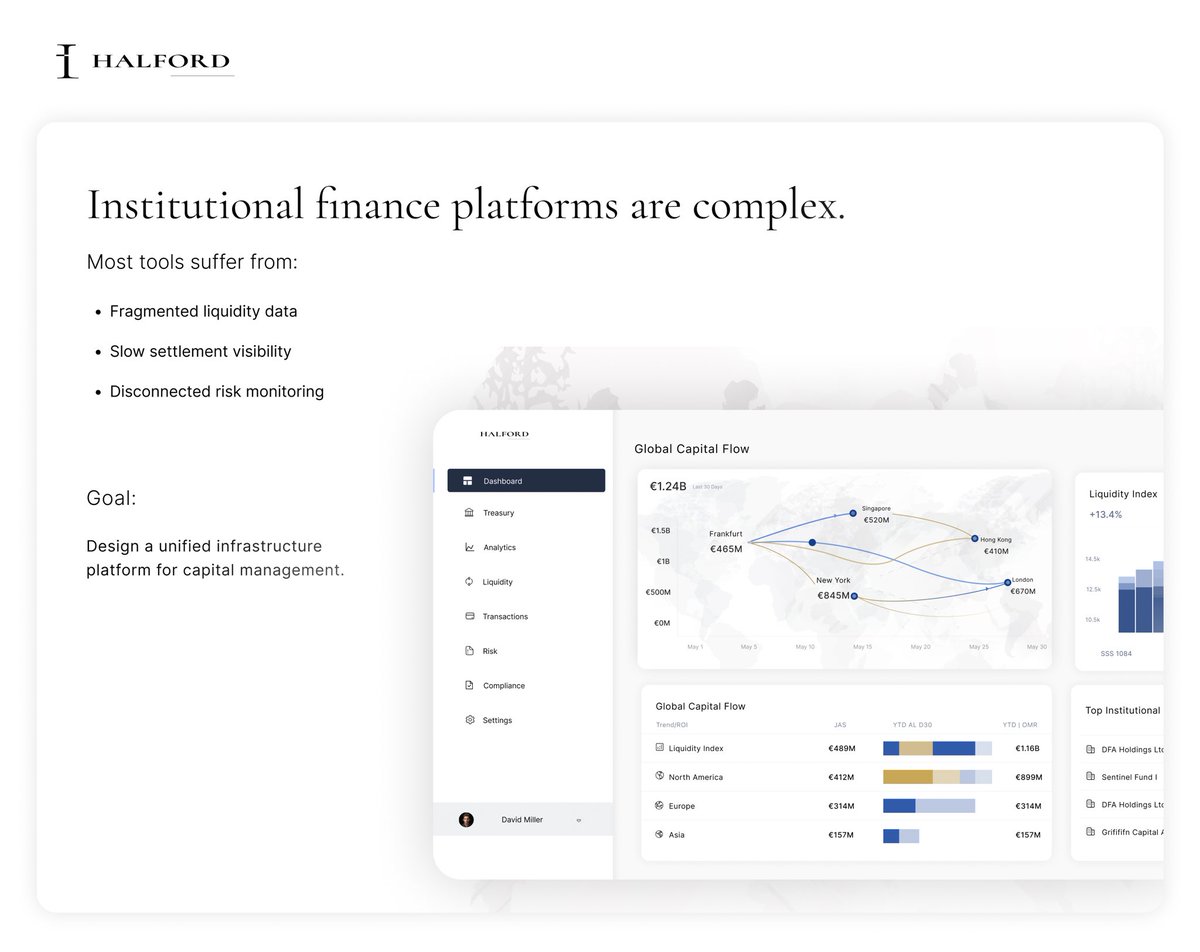 prettyzarahere's tweet photo. Why are institutional finance tools still so hard to understand?

I took a shot at redesigning the experience.

Halford, a unified platform for treasury, liquidity, and risk.

Would love to hear your thoughts.

#FintechDesign #UXDesign #InterfaceDesign #B2BDesign #SaaSDesign https://t.co/2qKpLniRZz