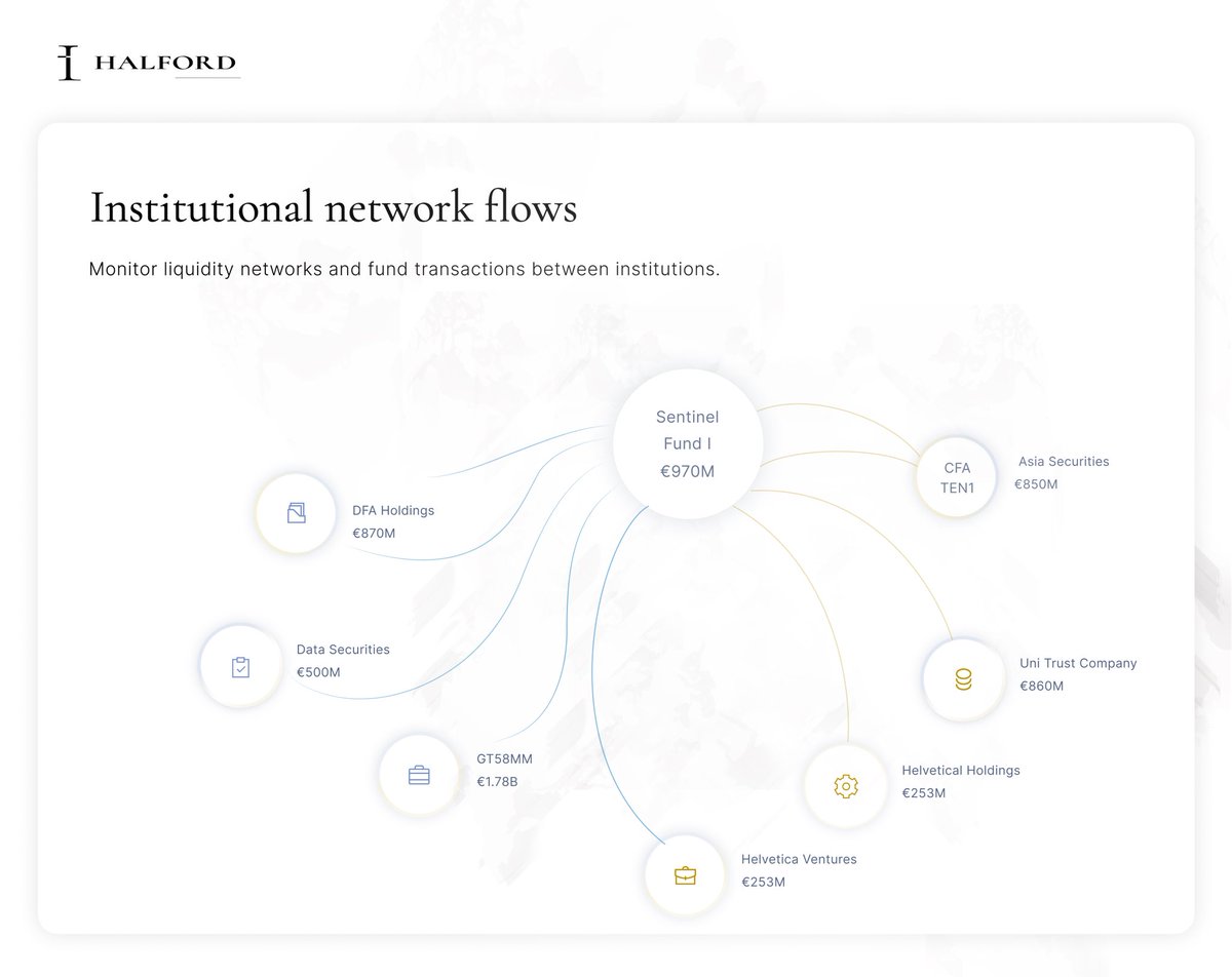 prettyzarahere's tweet photo. Why are institutional finance tools still so hard to understand?

I took a shot at redesigning the experience.

Halford, a unified platform for treasury, liquidity, and risk.

Would love to hear your thoughts.

#FintechDesign #UXDesign #InterfaceDesign #B2BDesign #SaaSDesign https://t.co/2qKpLniRZz