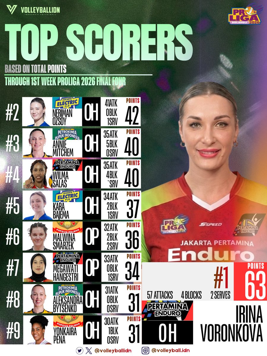 Indonesia Volleyball tweet media