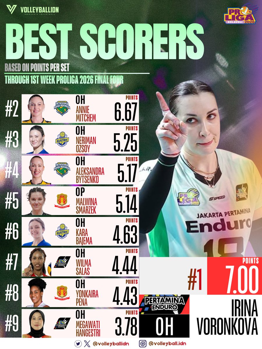 Indonesia Volleyball tweet media
