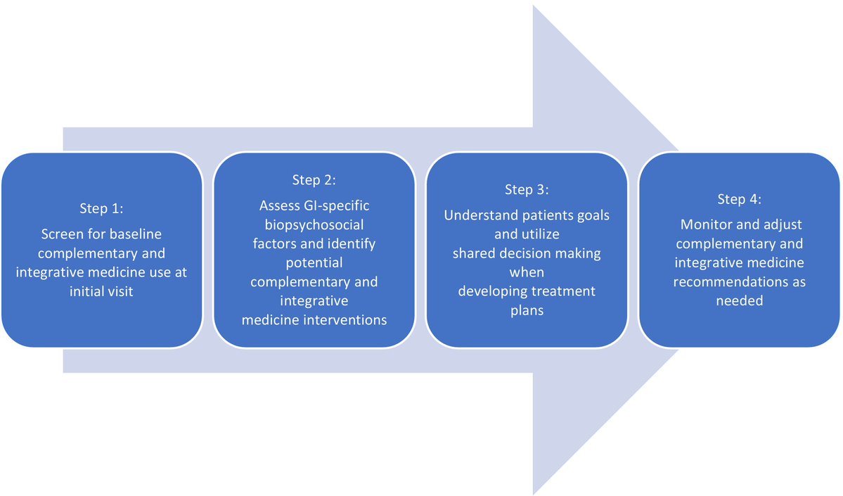 Neurogastro & Motil tweet media
