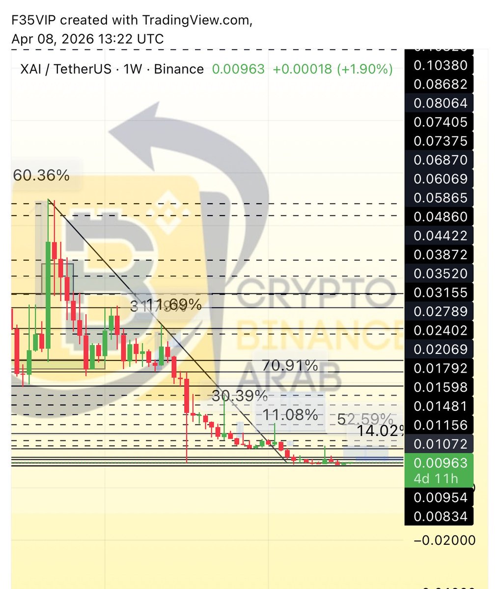 Cryptohelp90's tweet image. #XAI $xai ✅✅