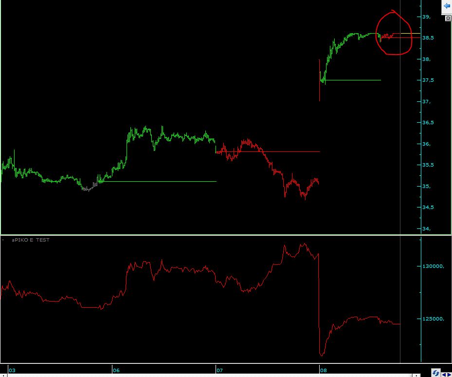 Günlük işlem tweet media