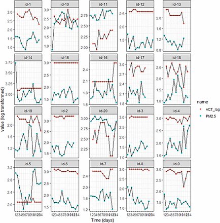 Interasma's tweet image. #Indoor #air #quality and its impacts on #asthma and #COPD. Open Access. interasma.org/2026/04/08/ind…