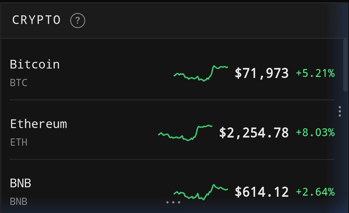 vorpal_onchain's tweet photo. Everywhere green but will it be green forever 🙄 https://t.co/eIox2ablmI