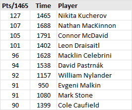 Tangotiger 🍁 tweet media