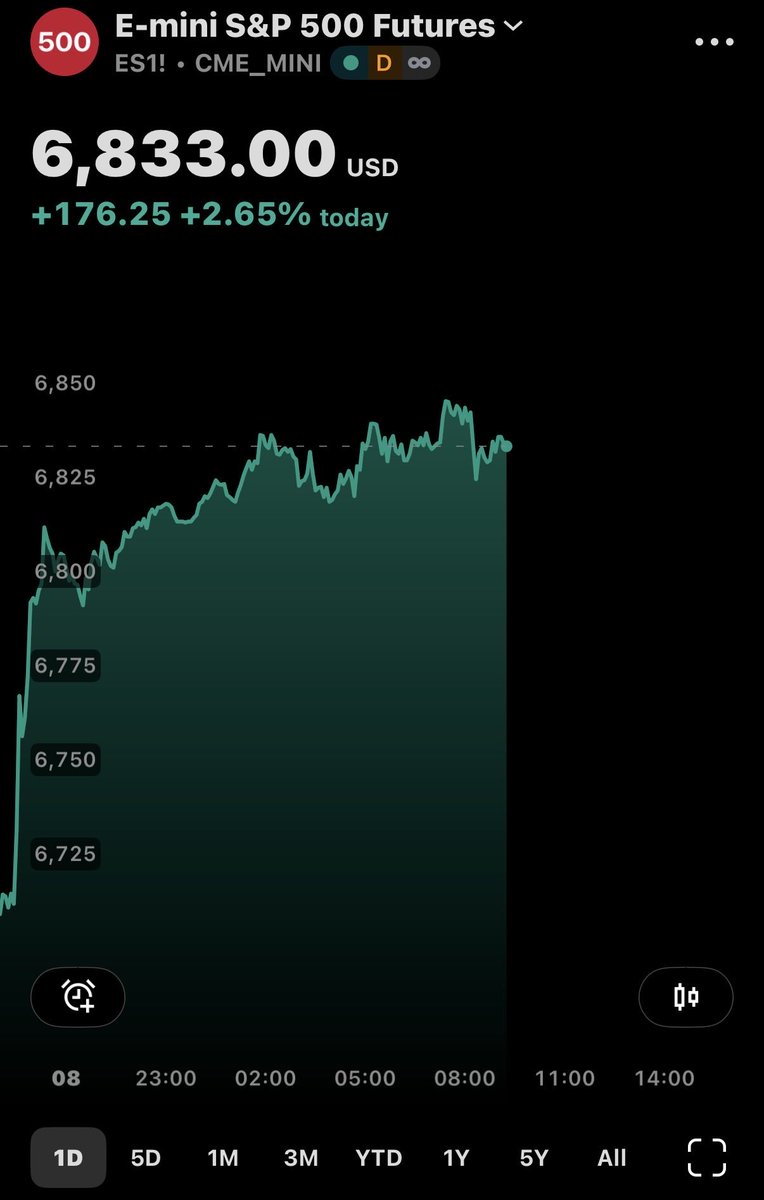Let’s play a game called you are liquidity 

- a lot of Iran’s demands are unlikely the US will go for
- who knows if the ceasefire will hold
- what happens after 2 weeks if no agreement is reached 

This could very easily be an exit for big investors and just using retail