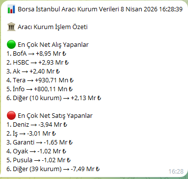 KeremSerindere1's tweet image. Alanlar ve Satanlar...
#kmpur #marka #ralyh #glrmk #maalt #gundg #dogub #doco #akbnk #meysu #alves #ıcugs #dgnmo #hdfgs