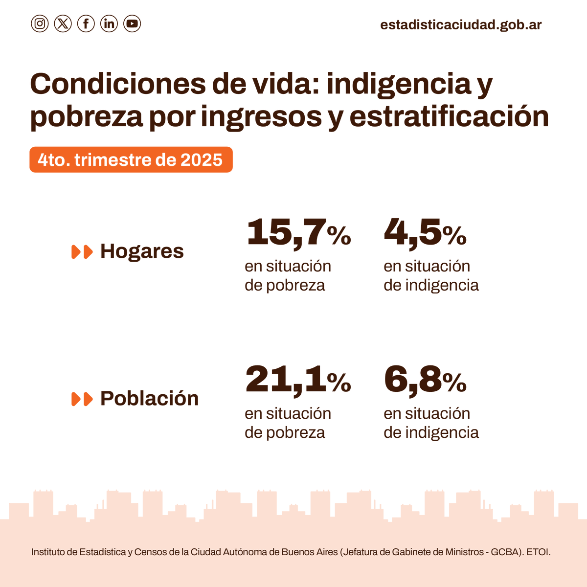 Instituto de Estadística y Censos IDECBA tweet media