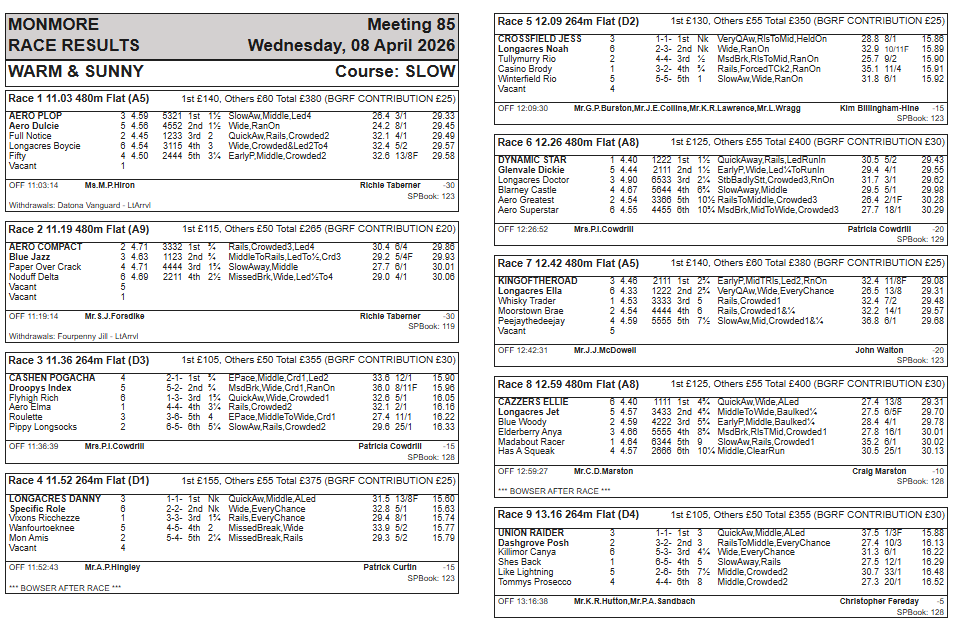 Monmore Racing Office tweet media